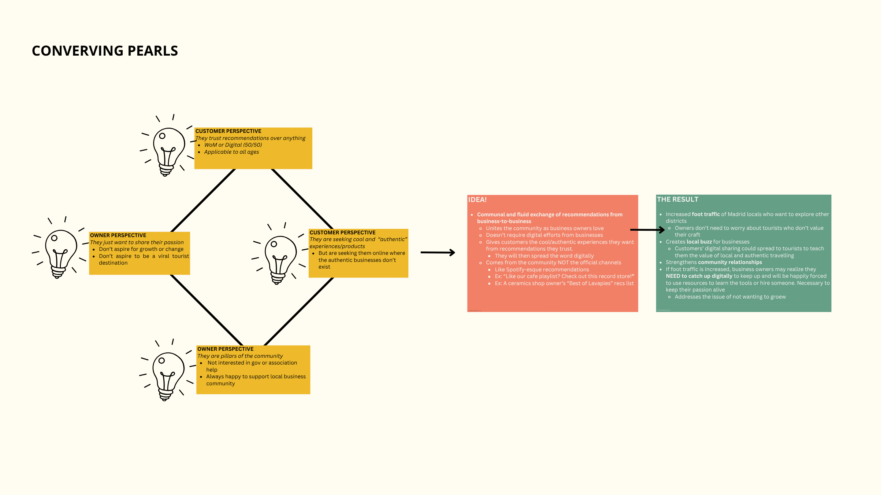 Strategic Research & Ecosystem Design for Social Impact