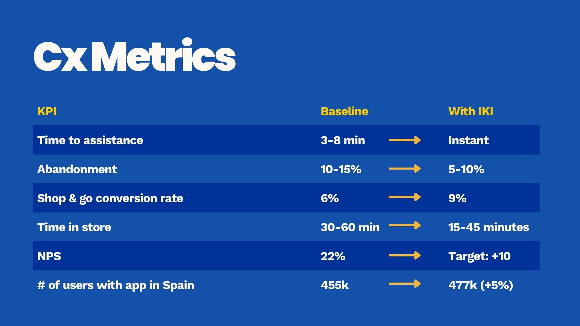 IKI: A Smarter Checkout Journey at IKEA
