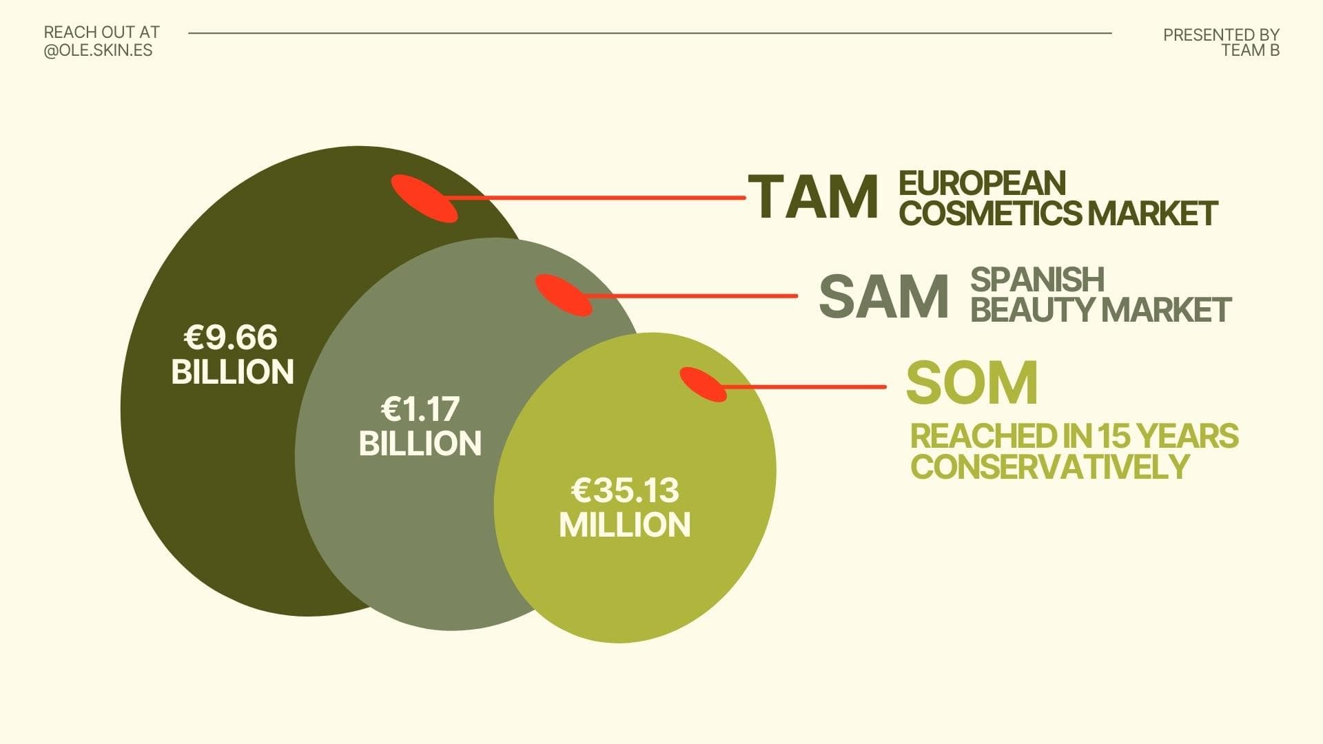 Venture born from sustainable innovation and systems thinking