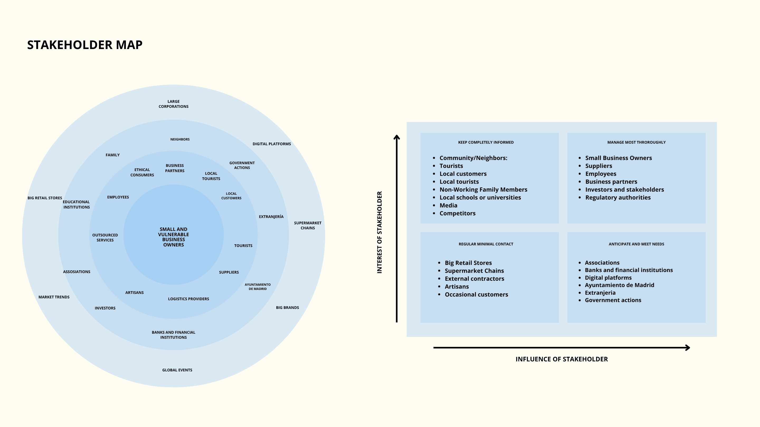 Strategic Research & Ecosystem Design for Social Impact