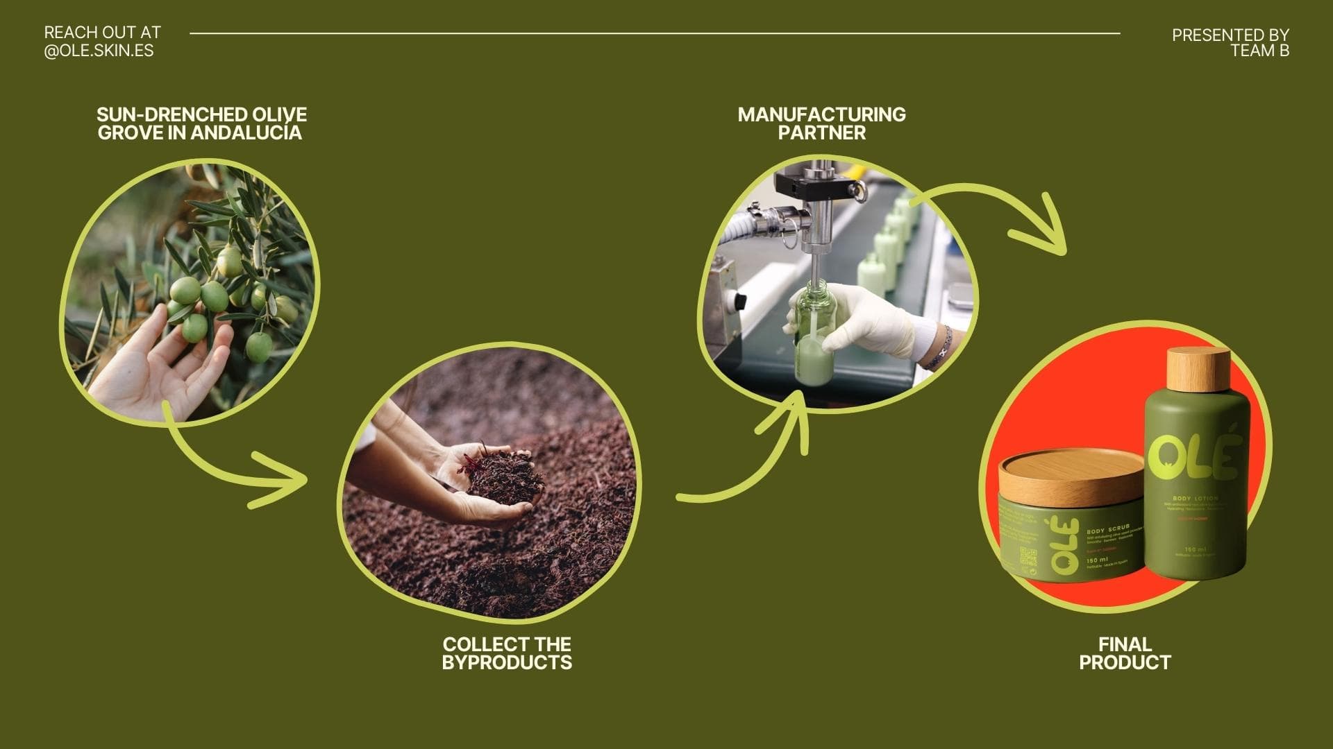 Venture born from sustainable innovation and systems thinking