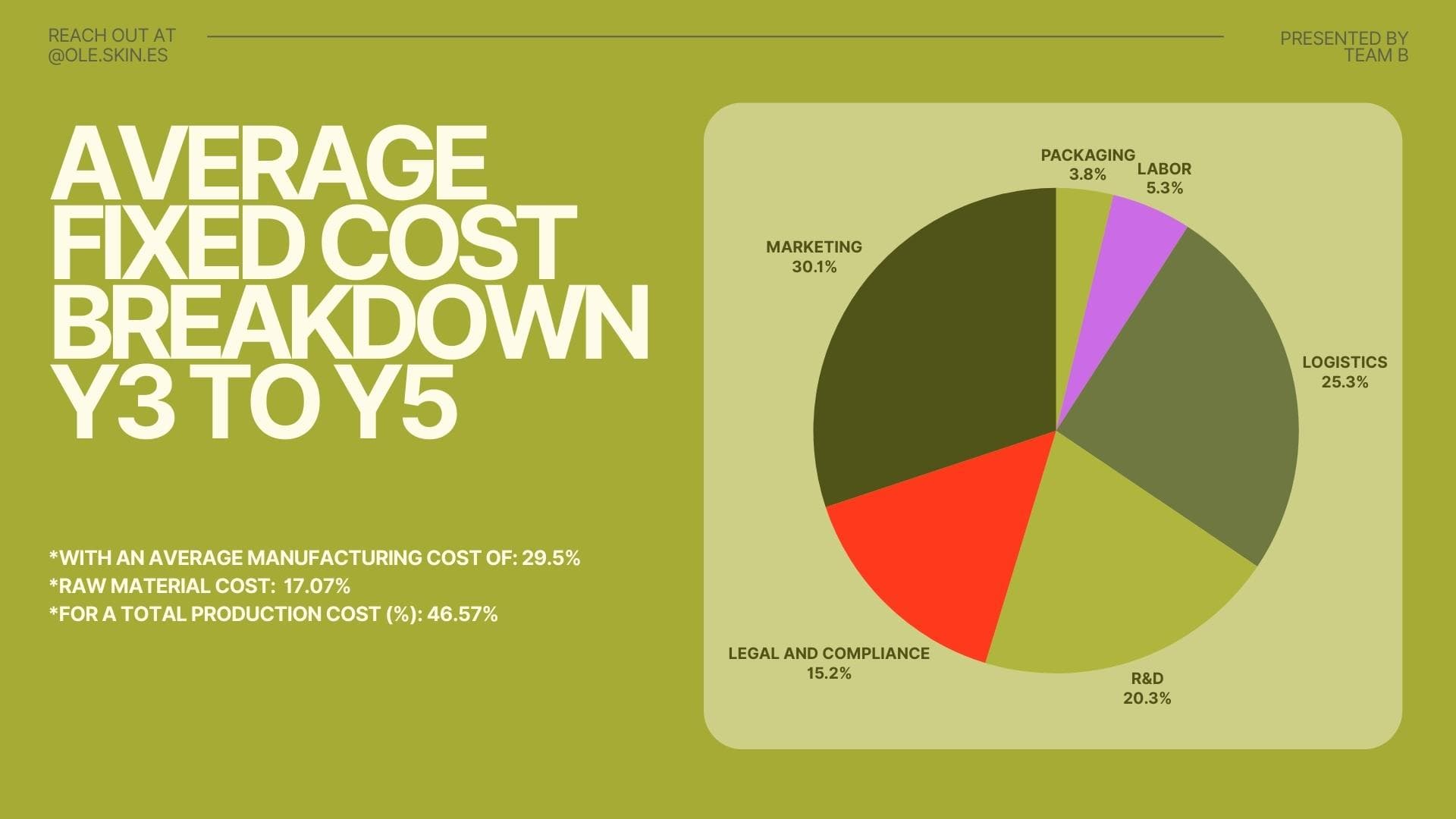 Venture born from sustainable innovation and systems thinking