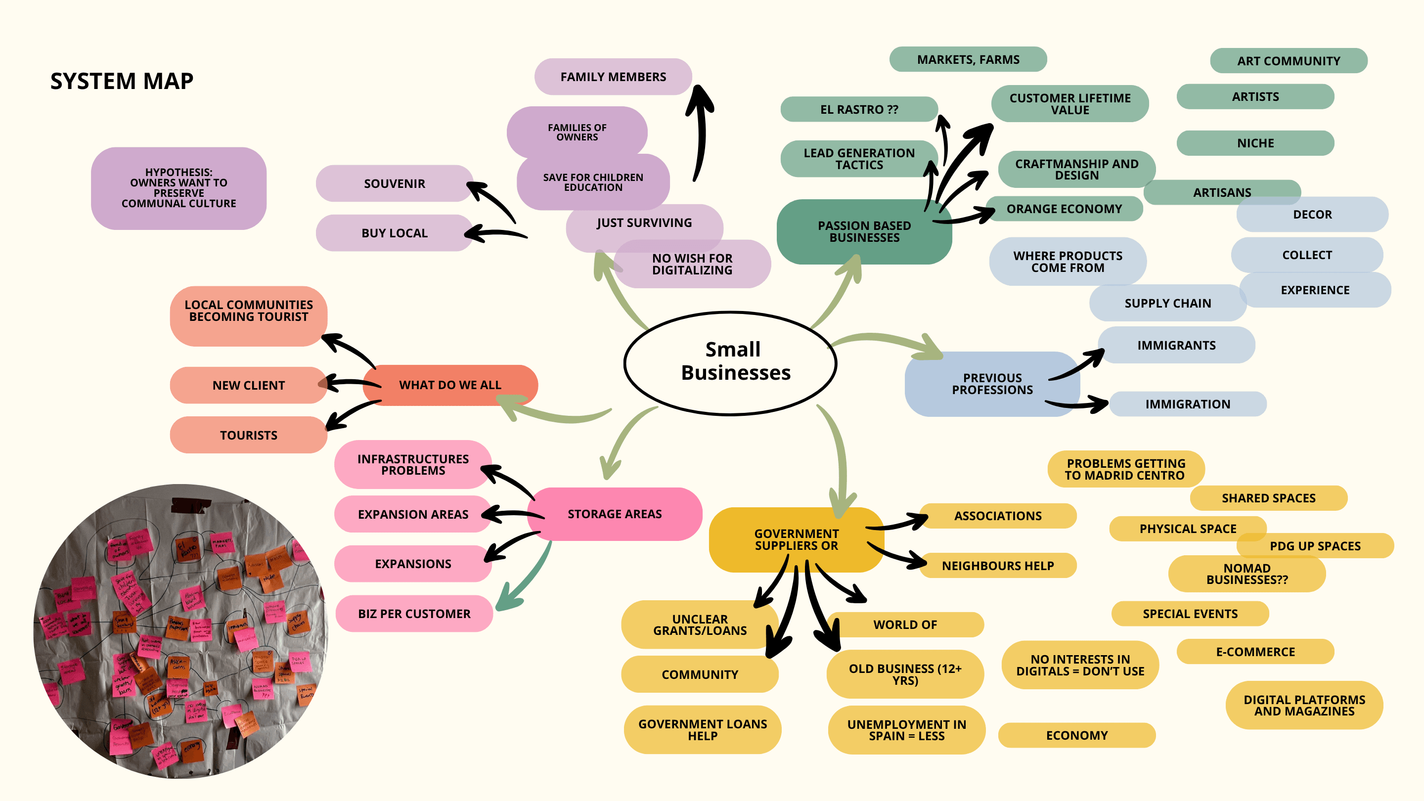 Strategic Research & Ecosystem Design for Social Impact