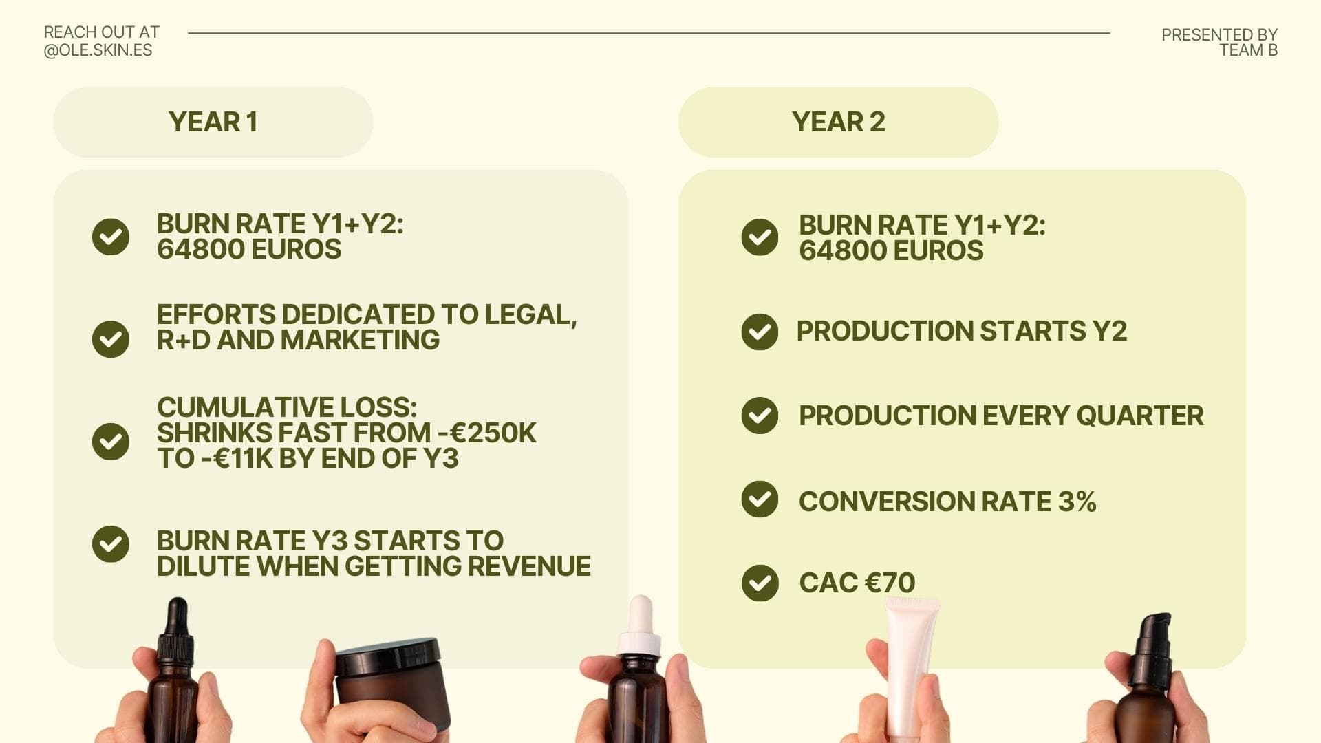 Venture born from sustainable innovation and systems thinking