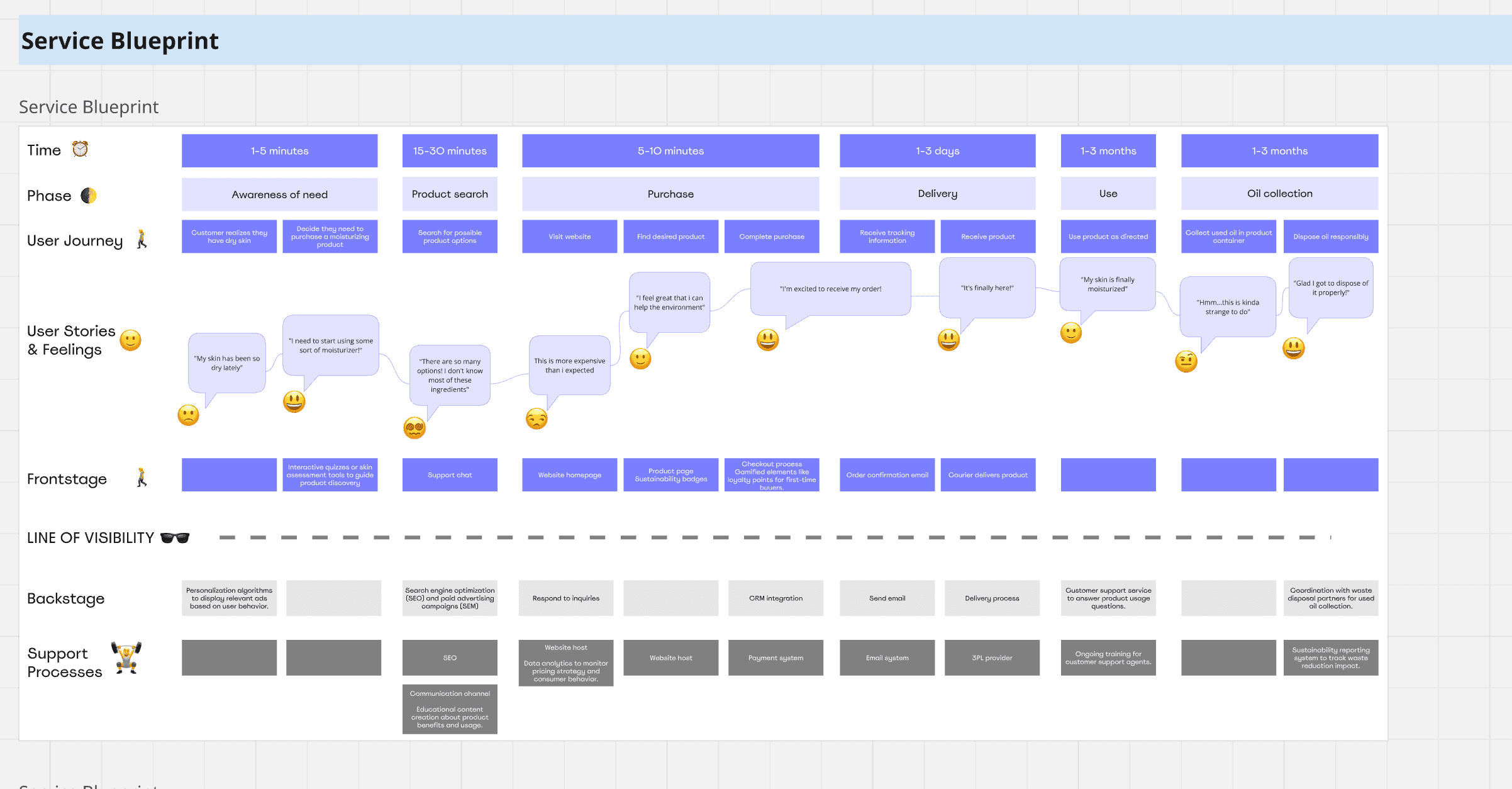 Venture born from sustainable innovation and systems thinking