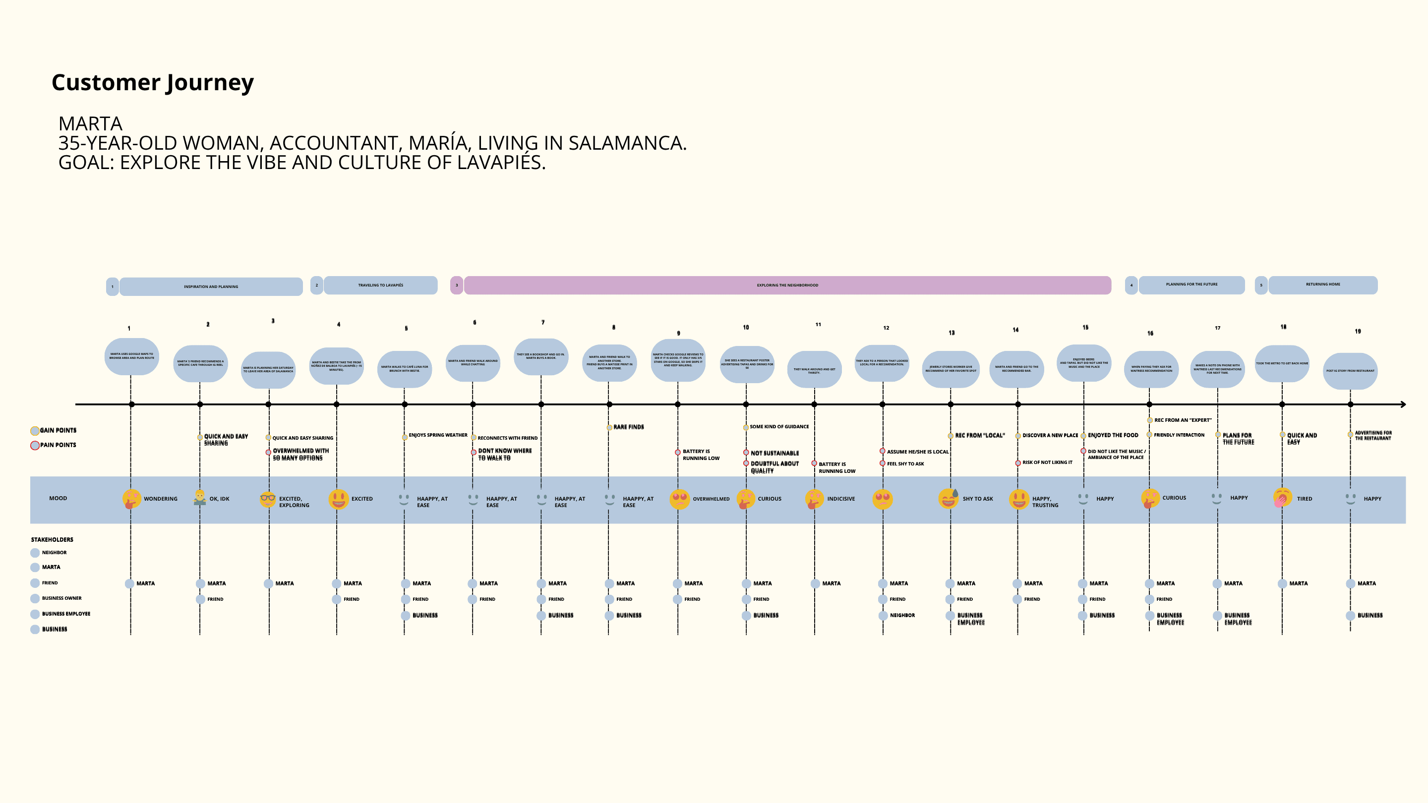 Strategic Research & Ecosystem Design for Social Impact