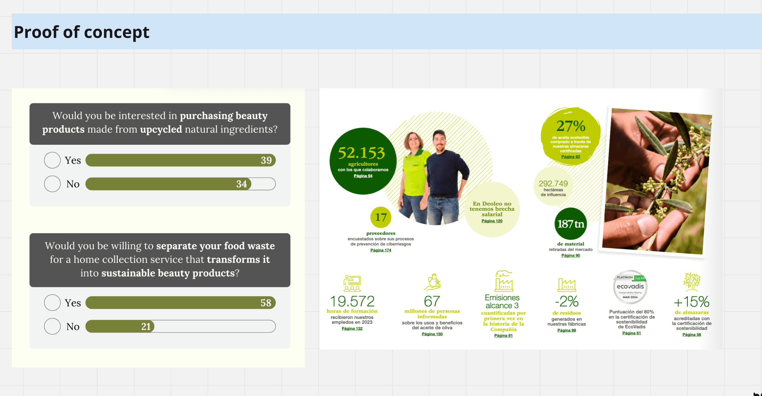 Venture born from sustainable innovation and systems thinking