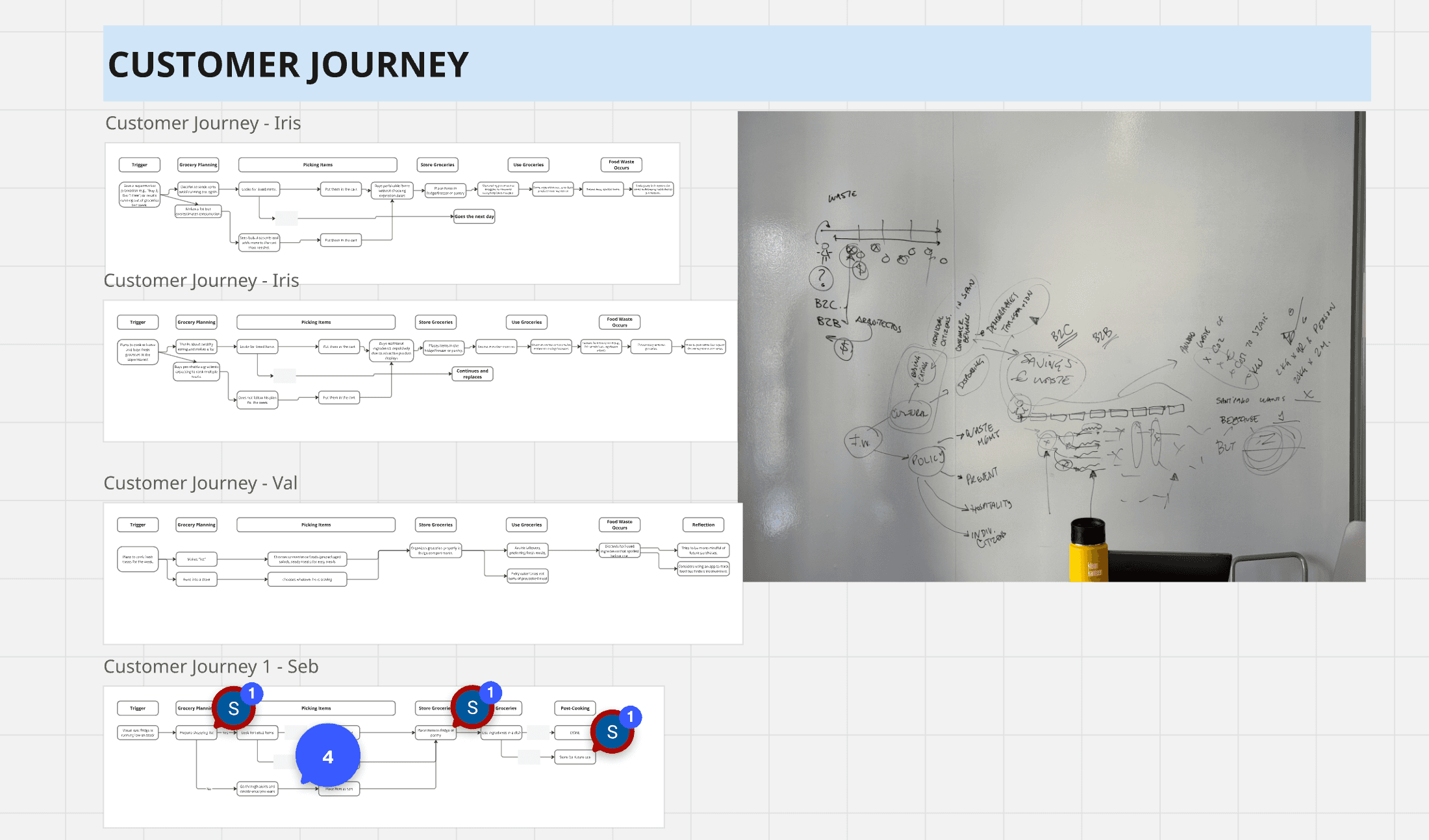 Venture born from sustainable innovation and systems thinking