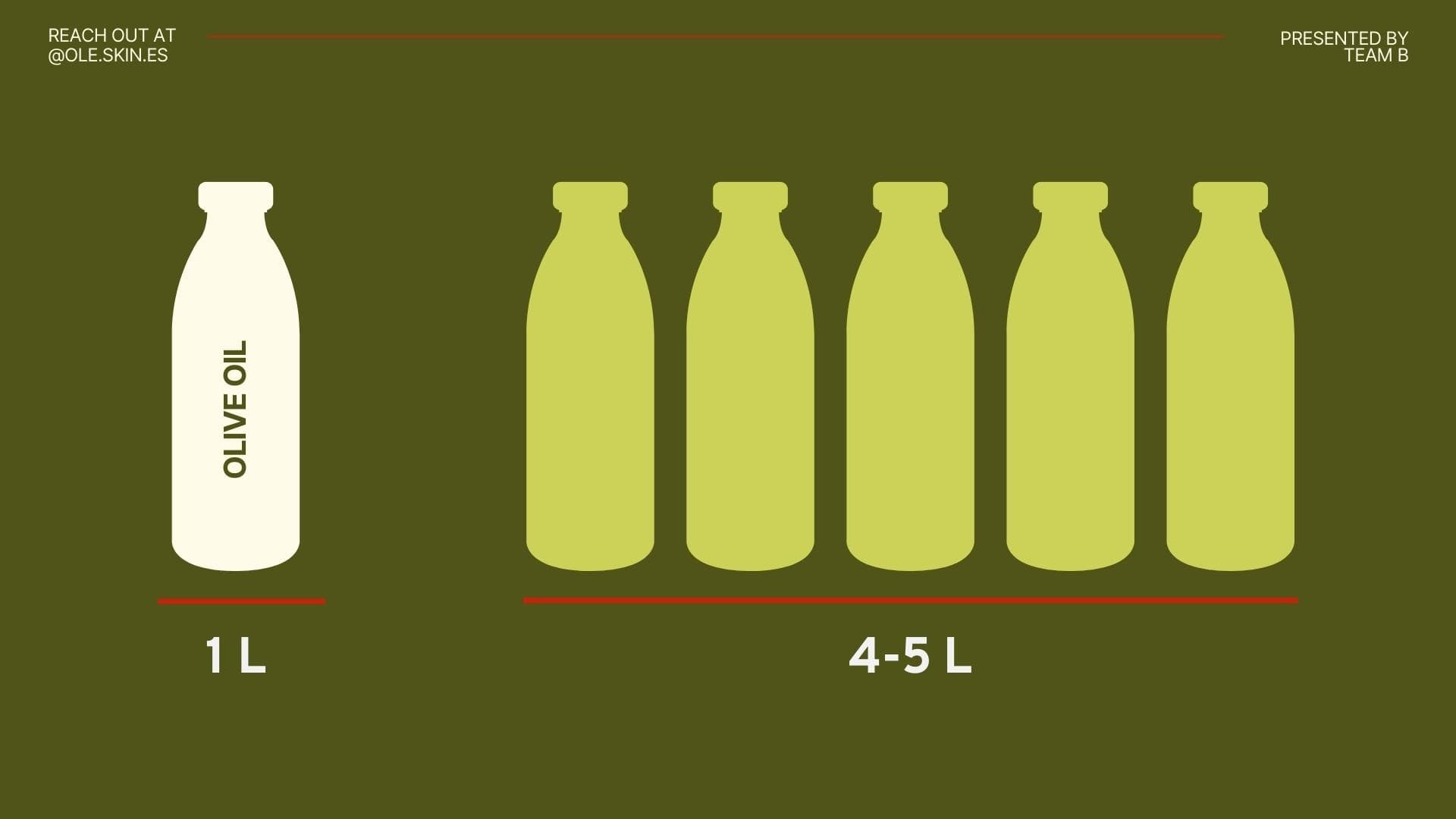 Venture born from sustainable innovation and systems thinking