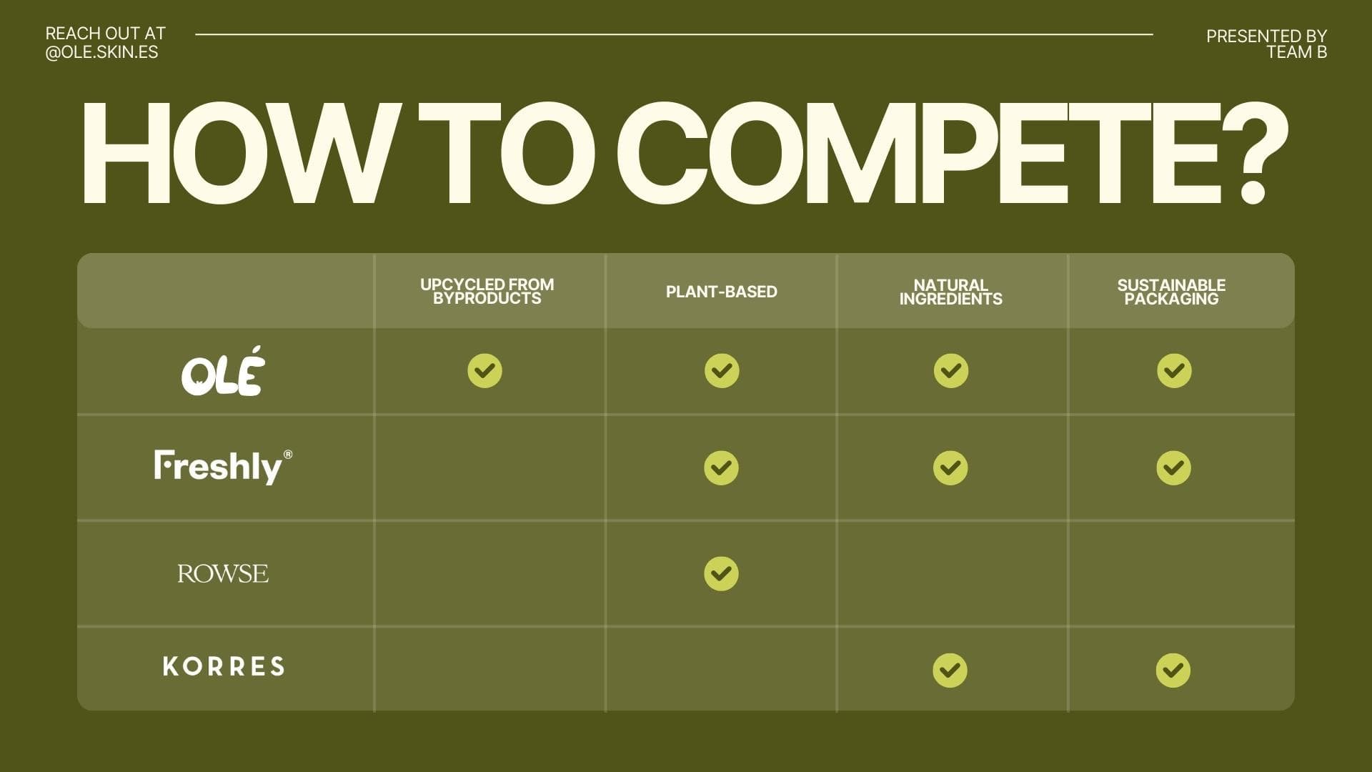 Venture born from sustainable innovation and systems thinking