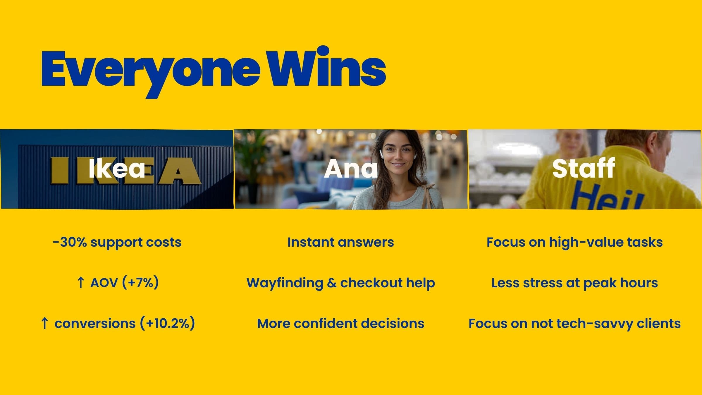 IKI: A Smarter Checkout Journey at IKEA