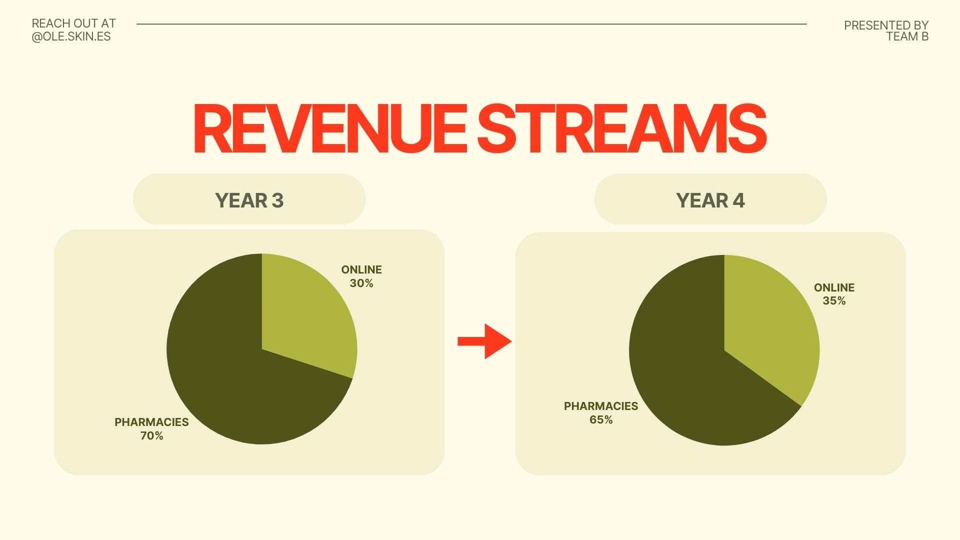 Venture born from sustainable innovation and systems thinking