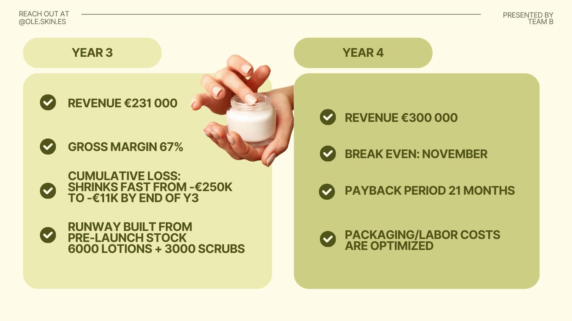 Venture born from sustainable innovation and systems thinking