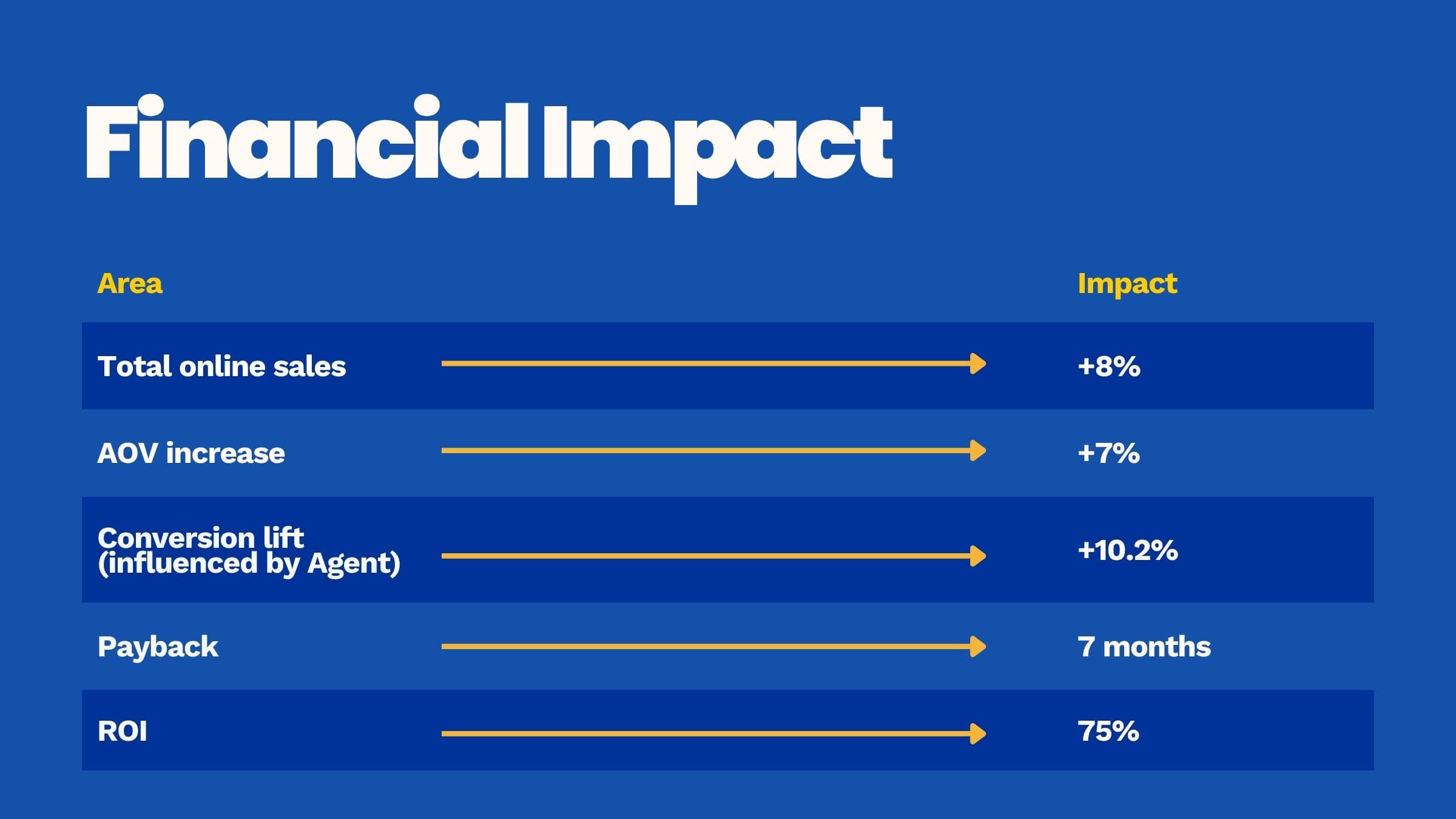 IKI: A Smarter Checkout Journey at IKEA