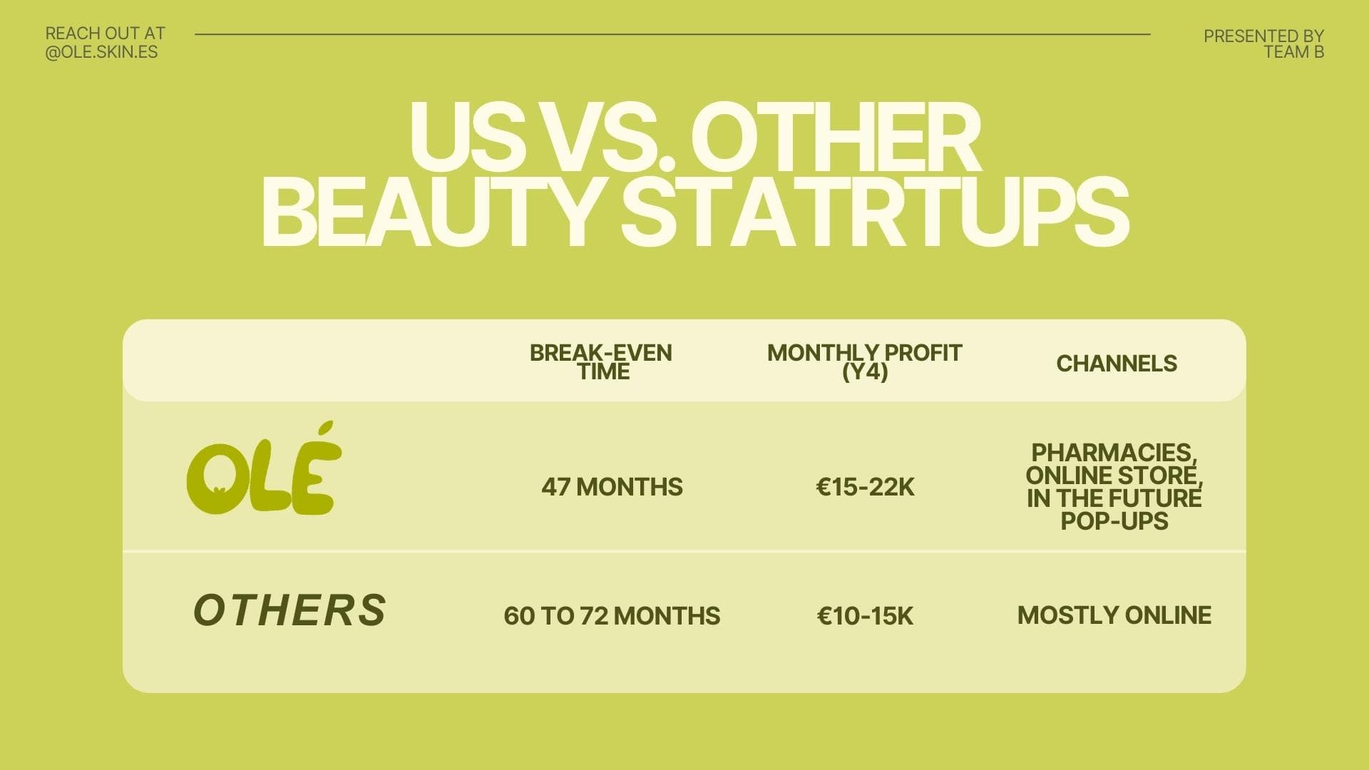 Venture born from sustainable innovation and systems thinking