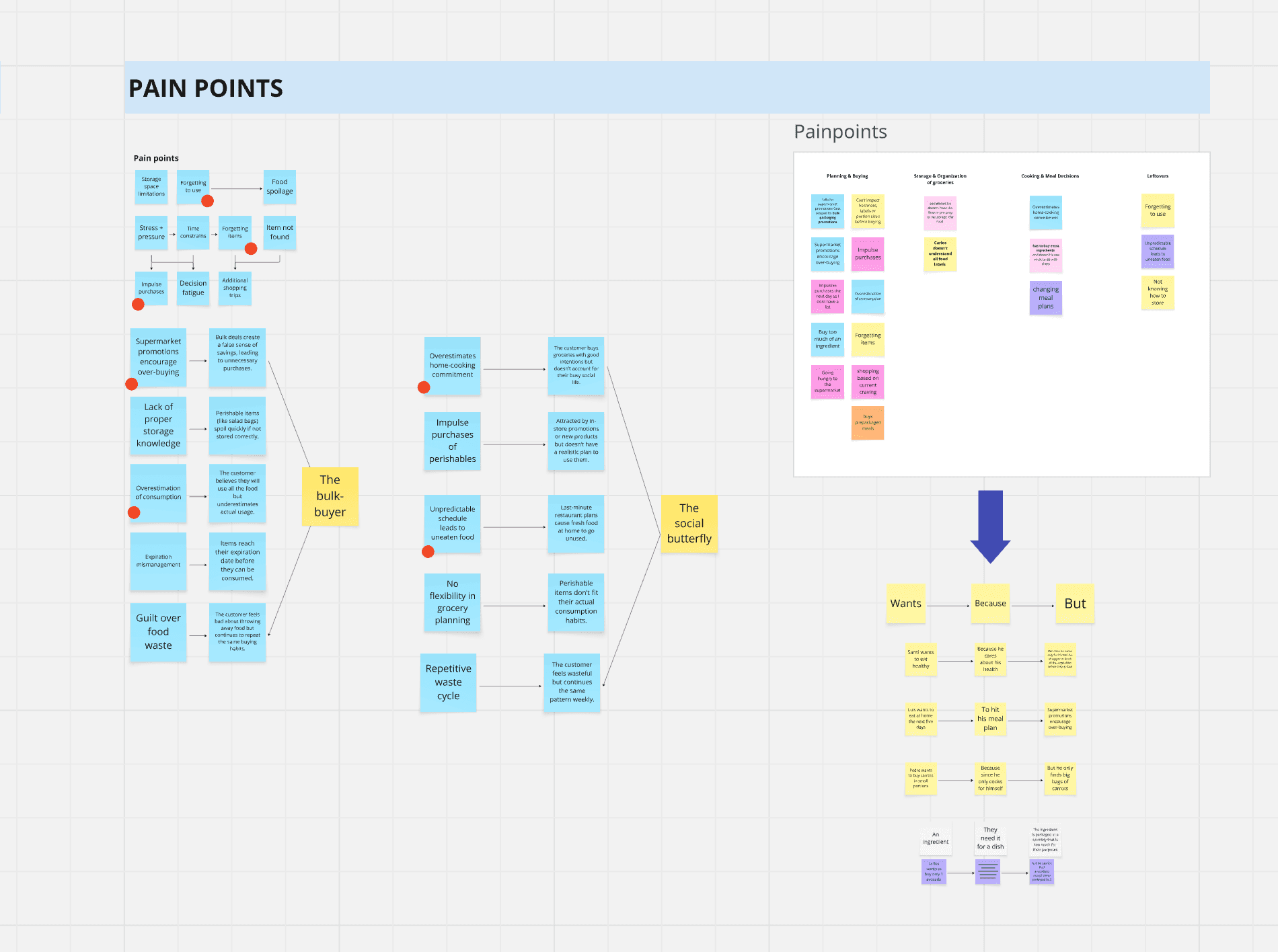 Venture born from sustainable innovation and systems thinking
