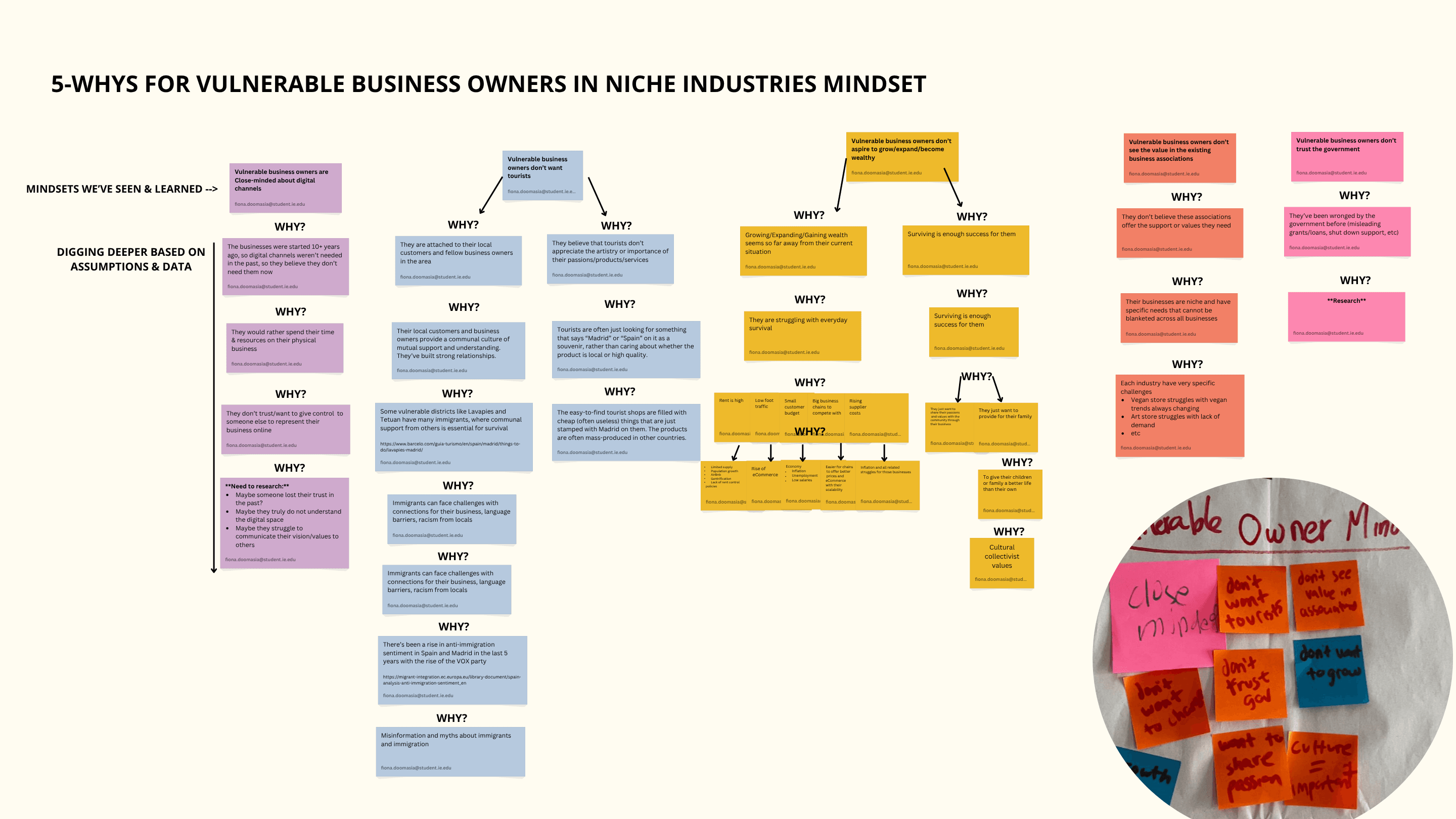 Strategic Research & Ecosystem Design for Social Impact